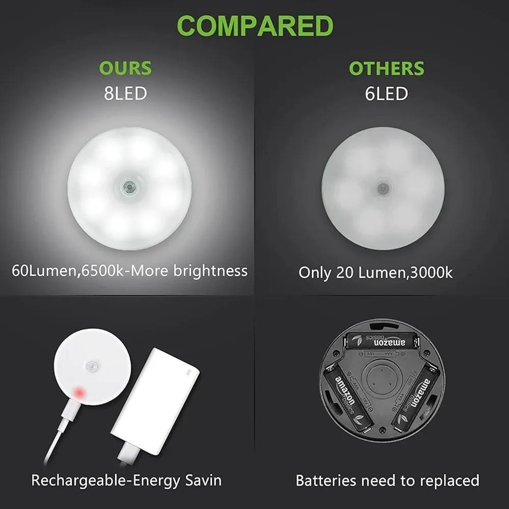 💡 Motion Sensor LED Light | Wireless Magnetic Night Light | USB Rechargeable | Smart Auto On/Off