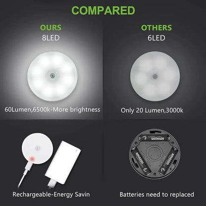💡 Motion Sensor LED Light | Wireless Magnetic Night Light | USB Rechargeable | Smart Auto On/Off