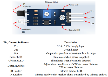 IR Infrared Obstacle Avoidance Sensor Module – Adjustable Distance Detection for Arduino & Robotics
